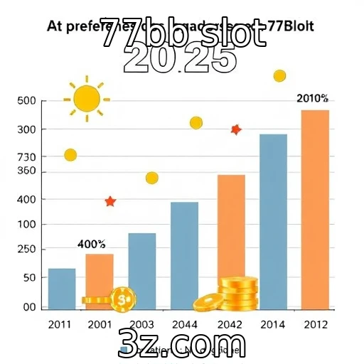 Mudanças nas preferências dos jogadores em 2025