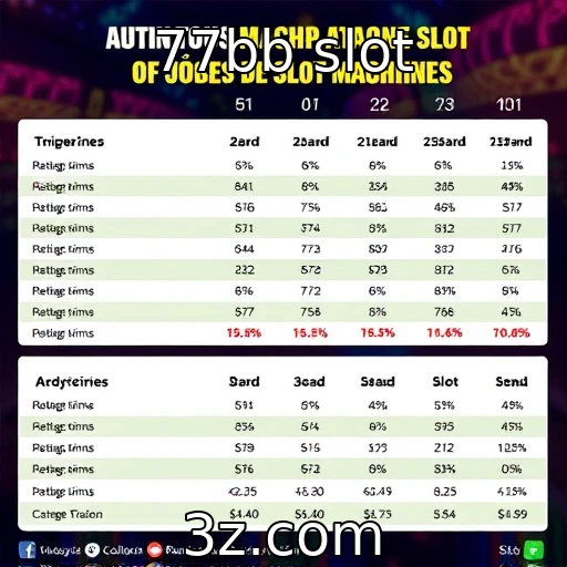 Estatísticas de jogadores em slot machines em 2025
